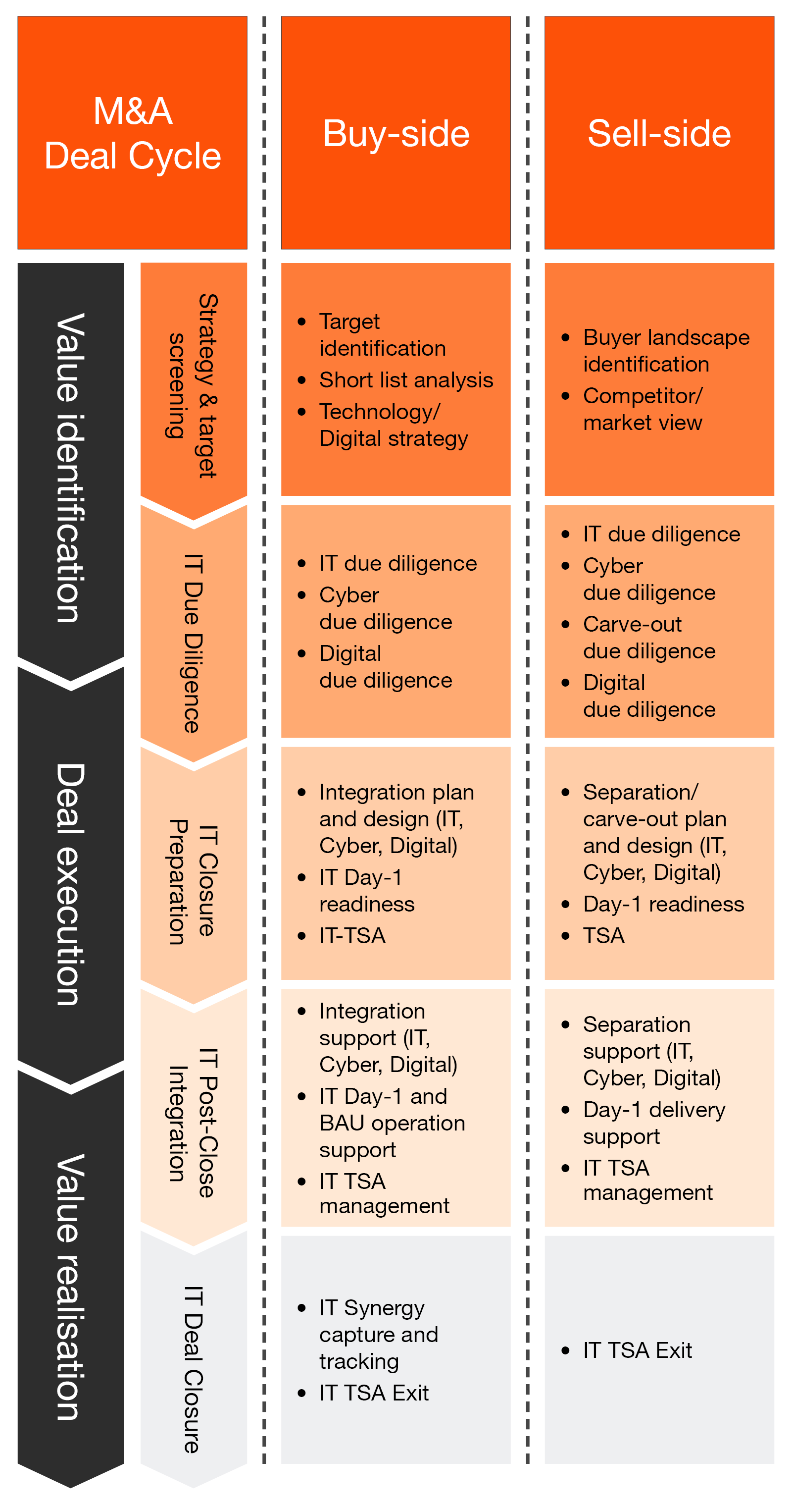 M&A Consulting Services | Mergers and Acquisitions | PwC Danmark