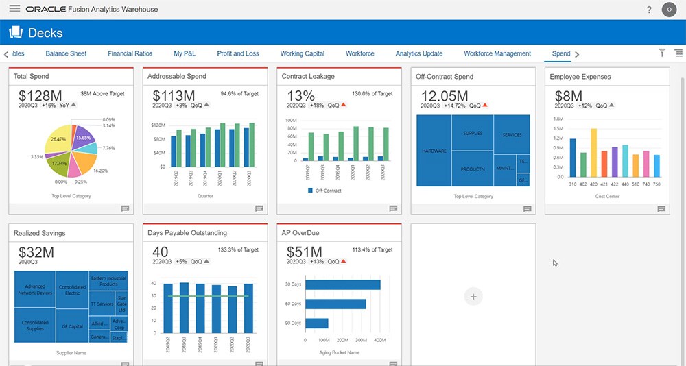 Oracle Fusion Cloud ERP F Uafh ngig Specialistr dgivning