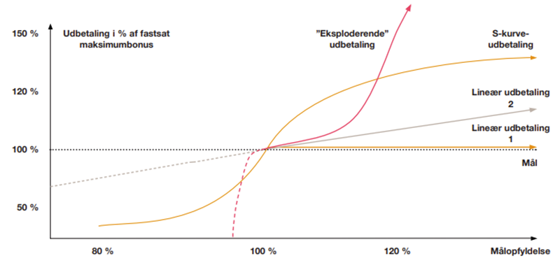 och den strategiska användningen